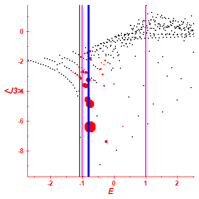 Peres lattice <J3>